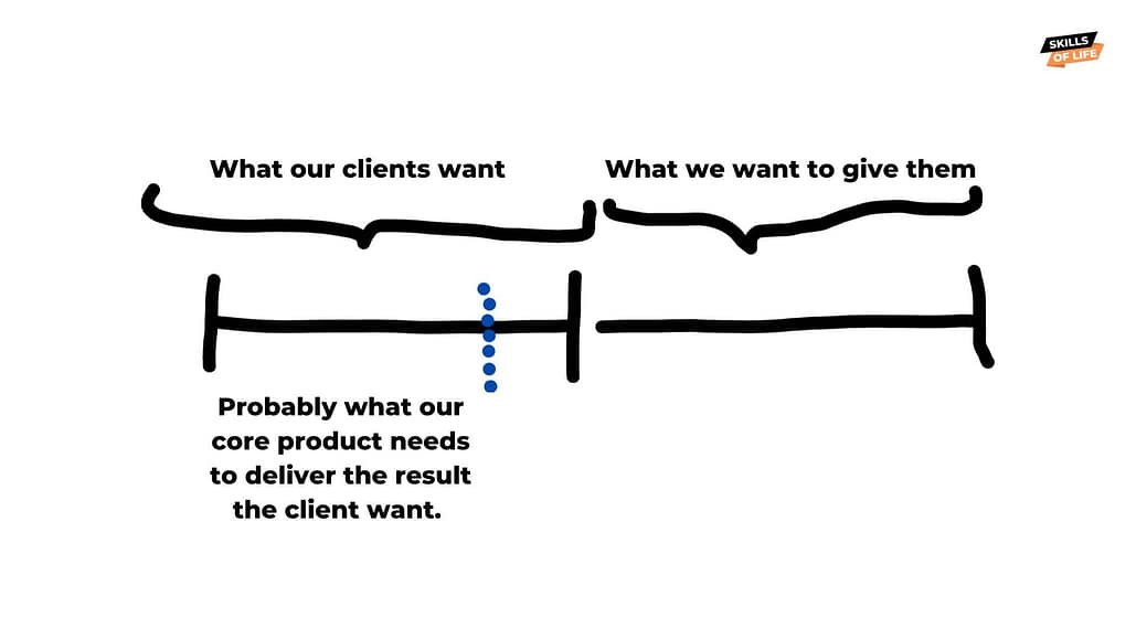 Giving too much value