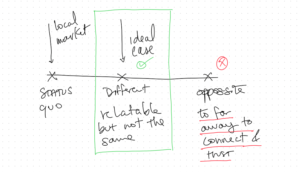 How To Identify Your Competitive Advantage